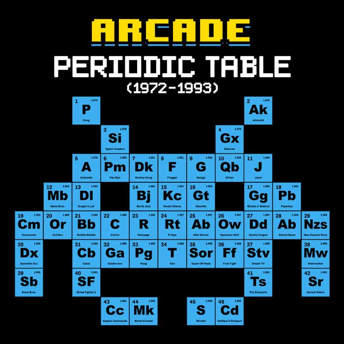 Fleece Blanket with an Arcade - Style Periodic Table Design